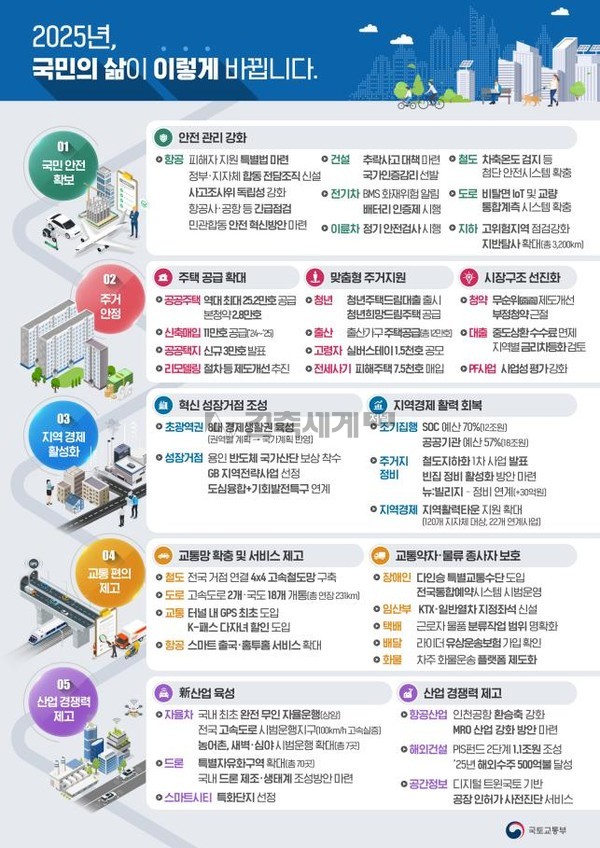 건축구조기사 자격 신설, 국가인증 감리 최초 선발